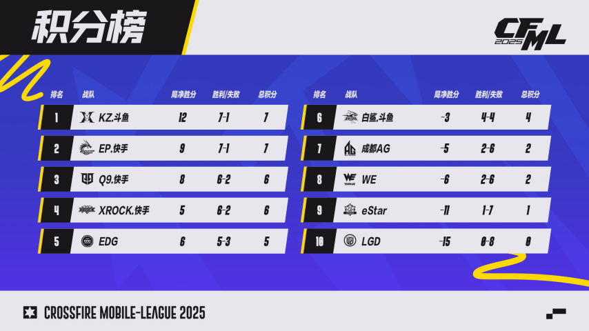 包含比分分析选手发挥出色,荣膺最佳MVP的词条 包含比分分析选手发挥出色,荣膺最佳MVP的词条